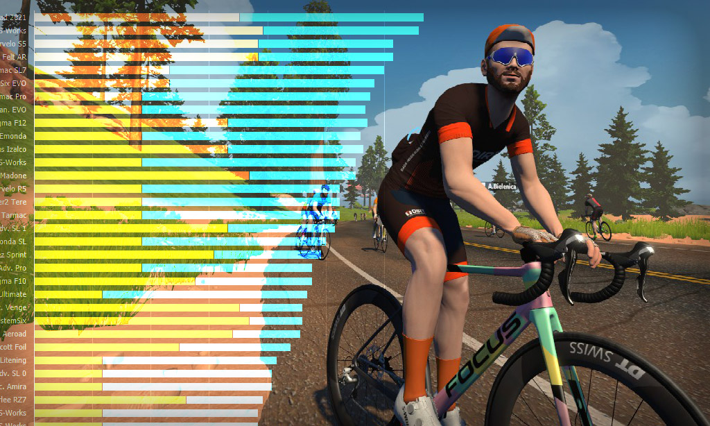 Performance Details for Zwift’s Focus Izalco Max 2020 Frame Zwift Insider