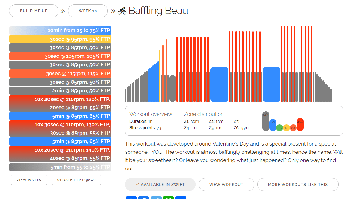 Build Me Up ZWIFプランを紹介！ ZWIFTワーカー