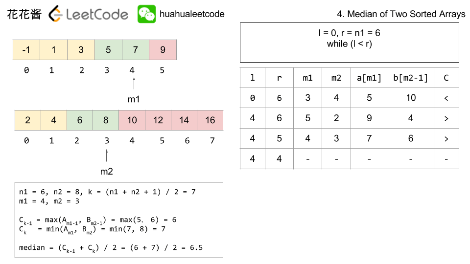 花花酱 LeetCode 4. Median of Two Sorted Arrays Huahua’s Tech Road