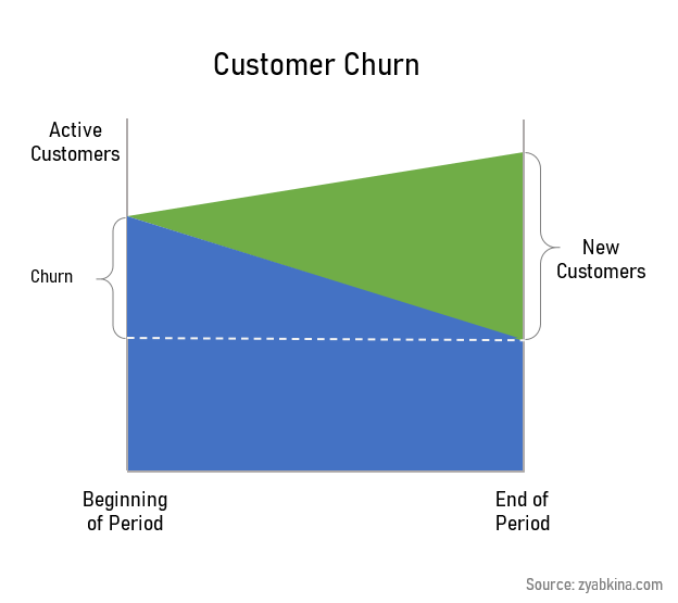 Churn Analysis Ultimate Guide to Customer Attrition Data Demystified
