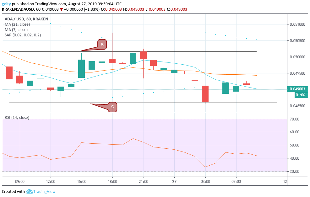 Cryptocurrency Price Analysis Cardano, XRP, and Stellar ⋆ ZyCrypto