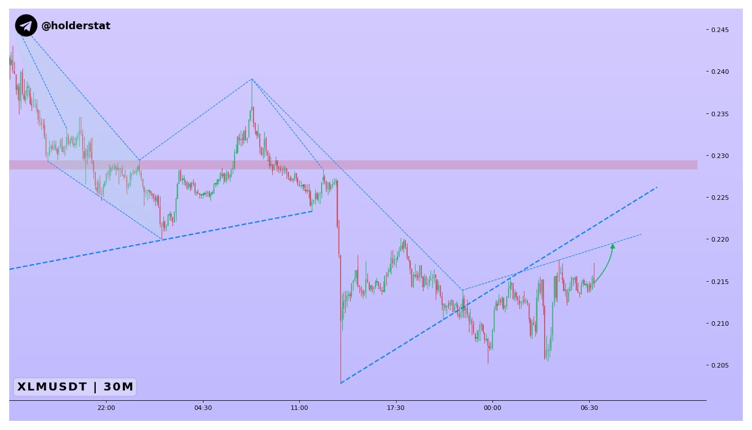 XRP Rival Faces Short-Term Downtrend Battle ⋆ ZyCrypto