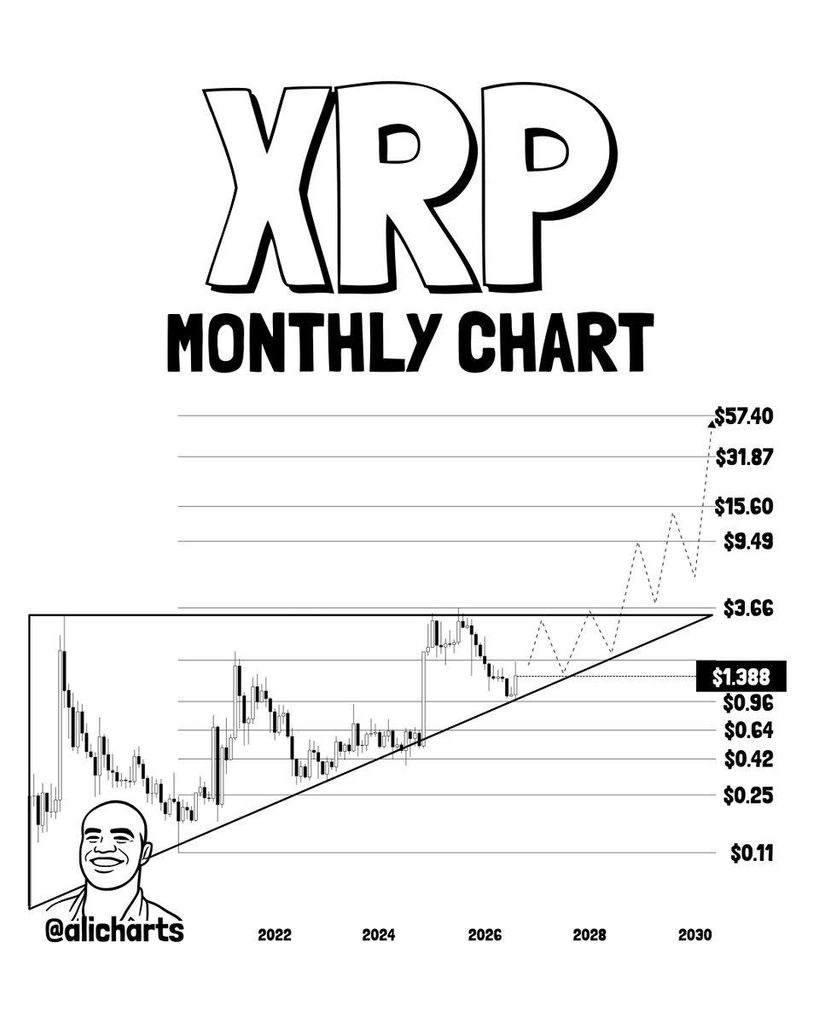 Ce modèle de graphique XRP manuel pourrait déclencher un rallye vers 60 $, affirme un analyste ⋆ ZyCrypto Ce modèle de graphique XRP manuel pourrait déclencher un rallye vers 60 $, affirme un analyste ⋆ ZyCrypto