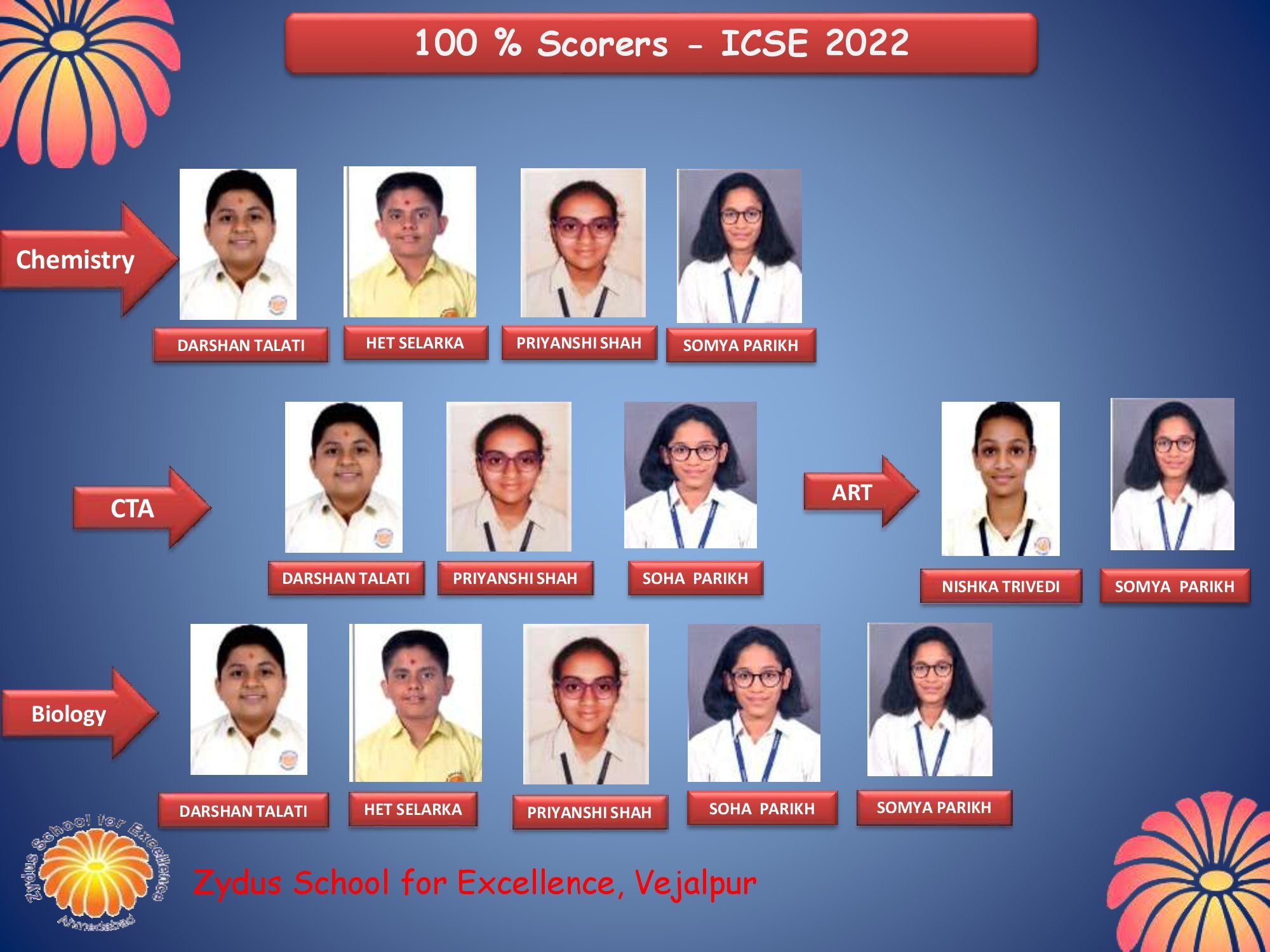 Zydus School for Excellence