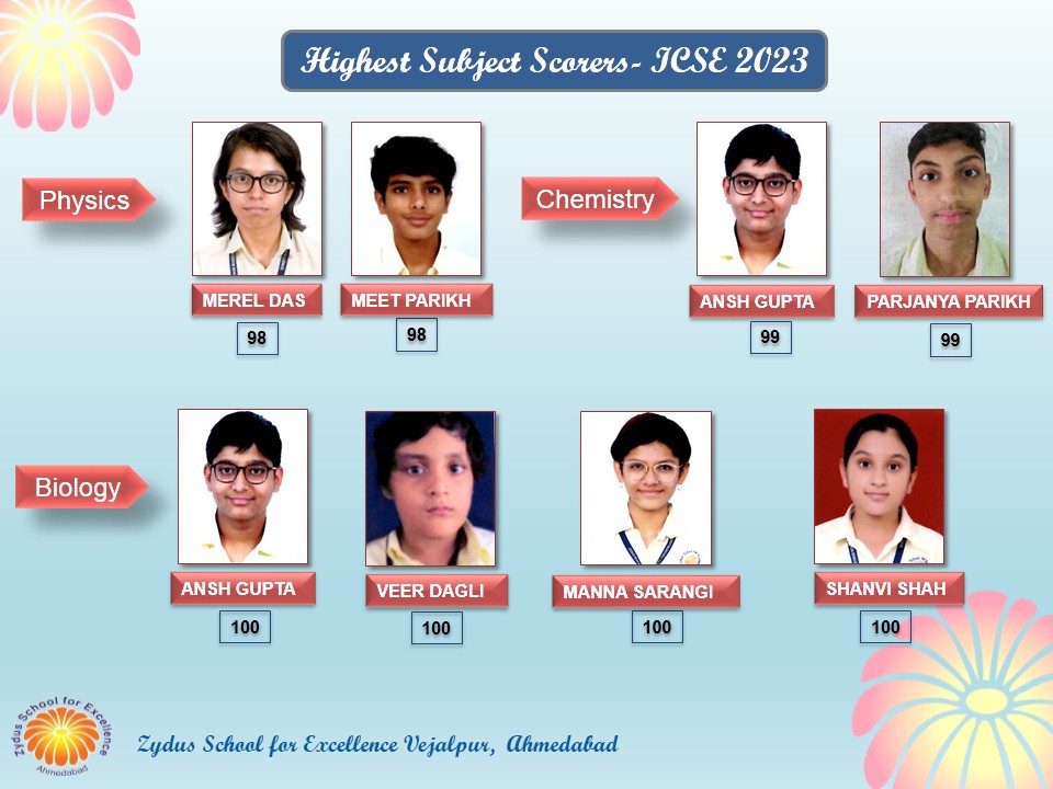 Zydus School for Excellence