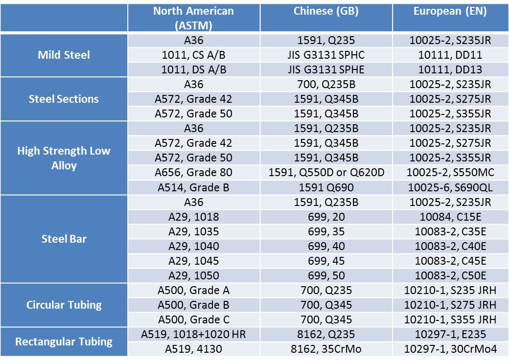 ZY Machining and Distribution Ltd.
