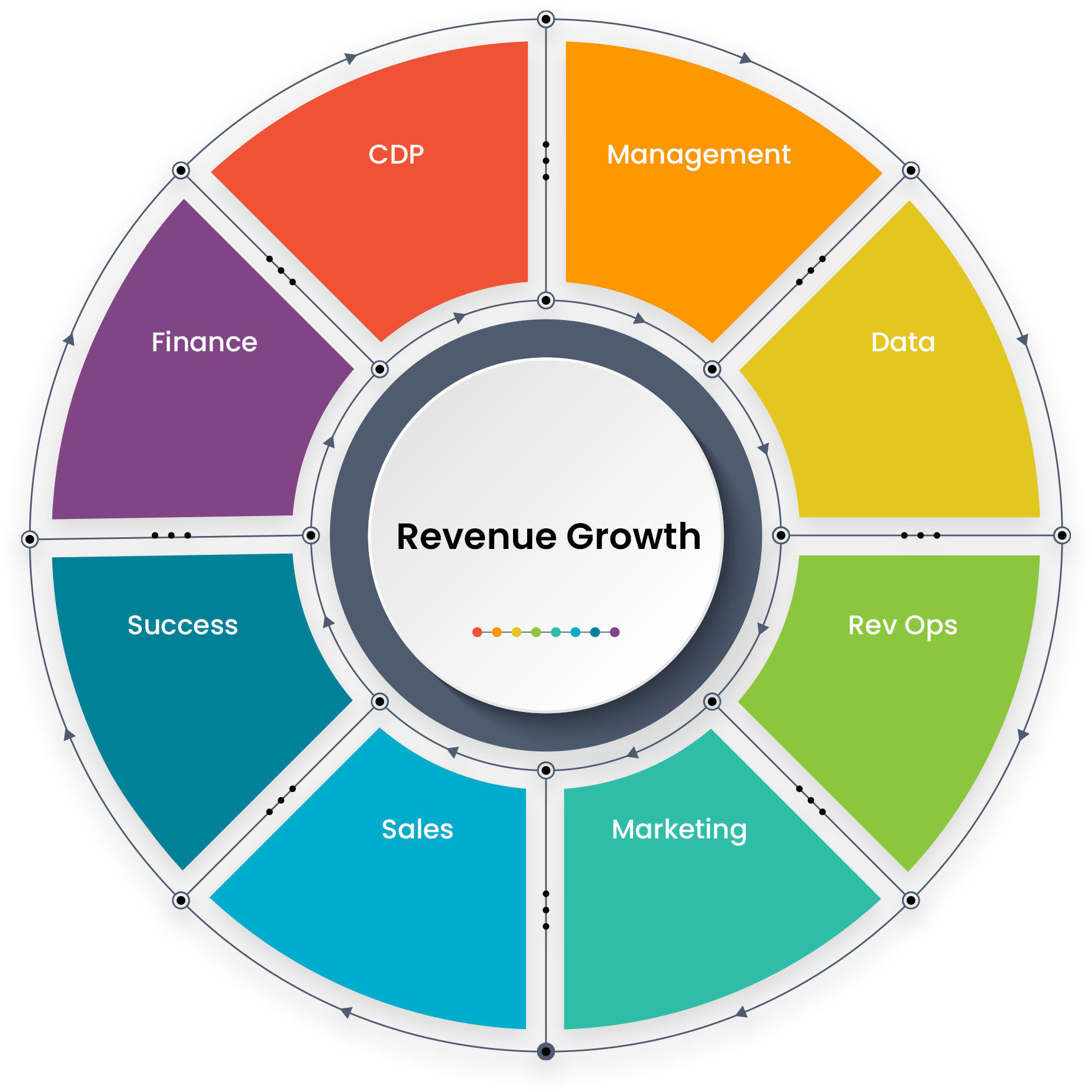 Revenue Operations 6 Tips for Building the Perfect Tech Stack Zymplify