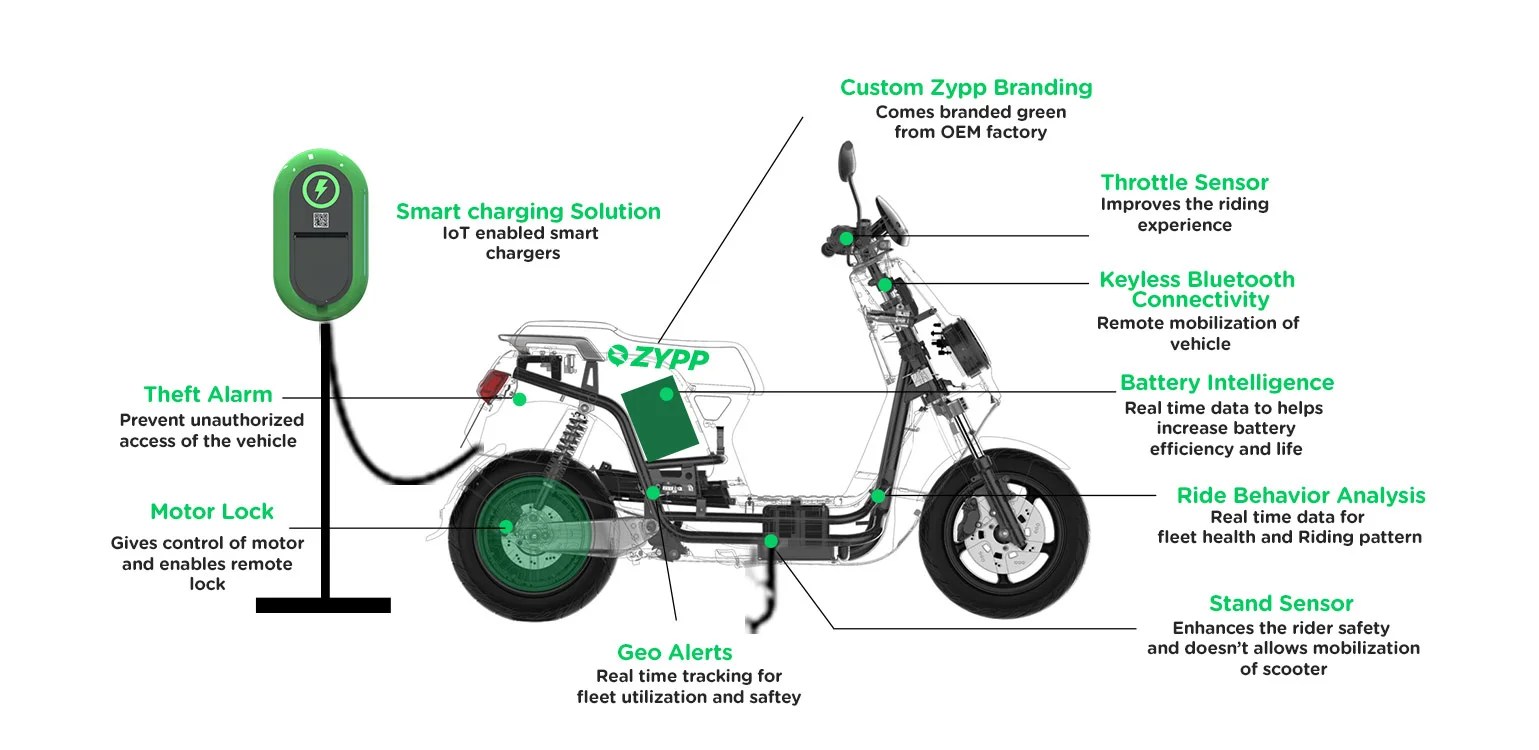 Zypp Ev Riders Mission Zero Emission Electric Scooter Rental